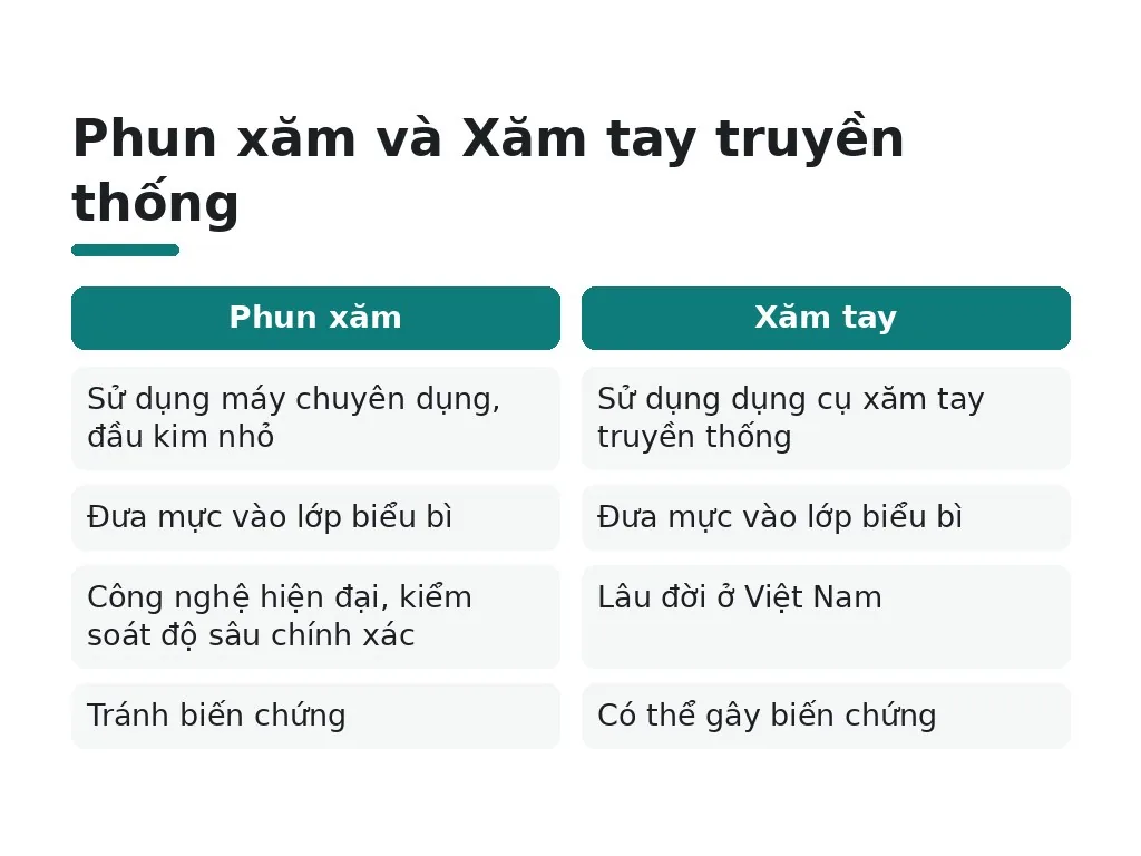 Phun xăm và Xăm tay truyền thống