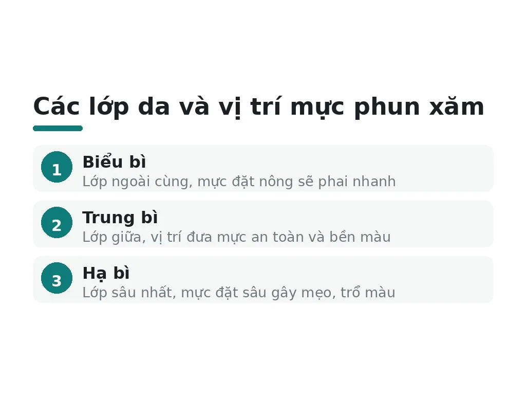Nền tảng kỹ thuật về da và màu sắc trong phun xăm gồm những gì?