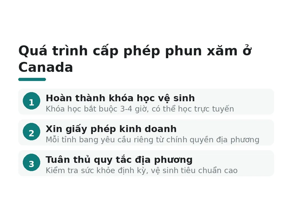 Quy định cấp phép phun xăm ở Canada là gì?