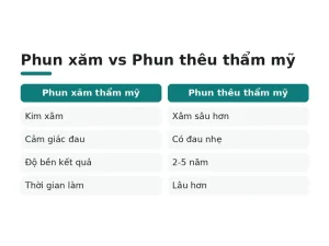Phun xăm vs Phun thêu thẩm mỹ