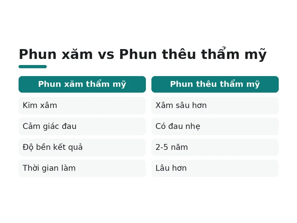 Phun xăm vs Phun thêu thẩm mỹ