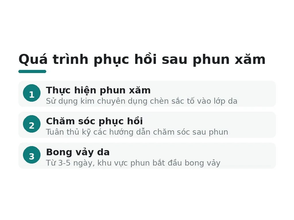 Quá trình phục hồi sau phun xăm
