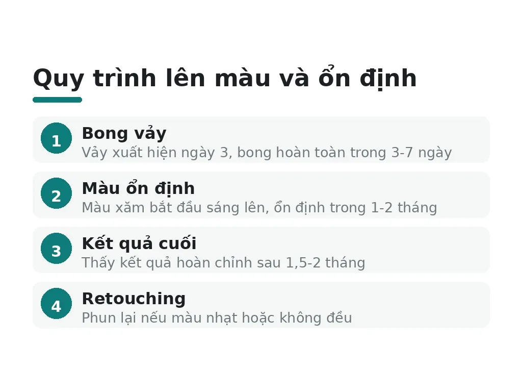 Lên màu chuẩn và cần bao lâu để ổn định