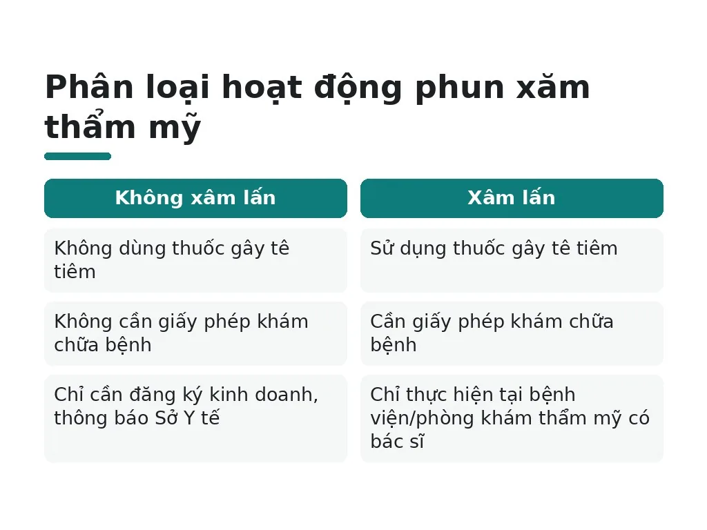 Phân loại hoạt động phun xăm thẩm mỹ