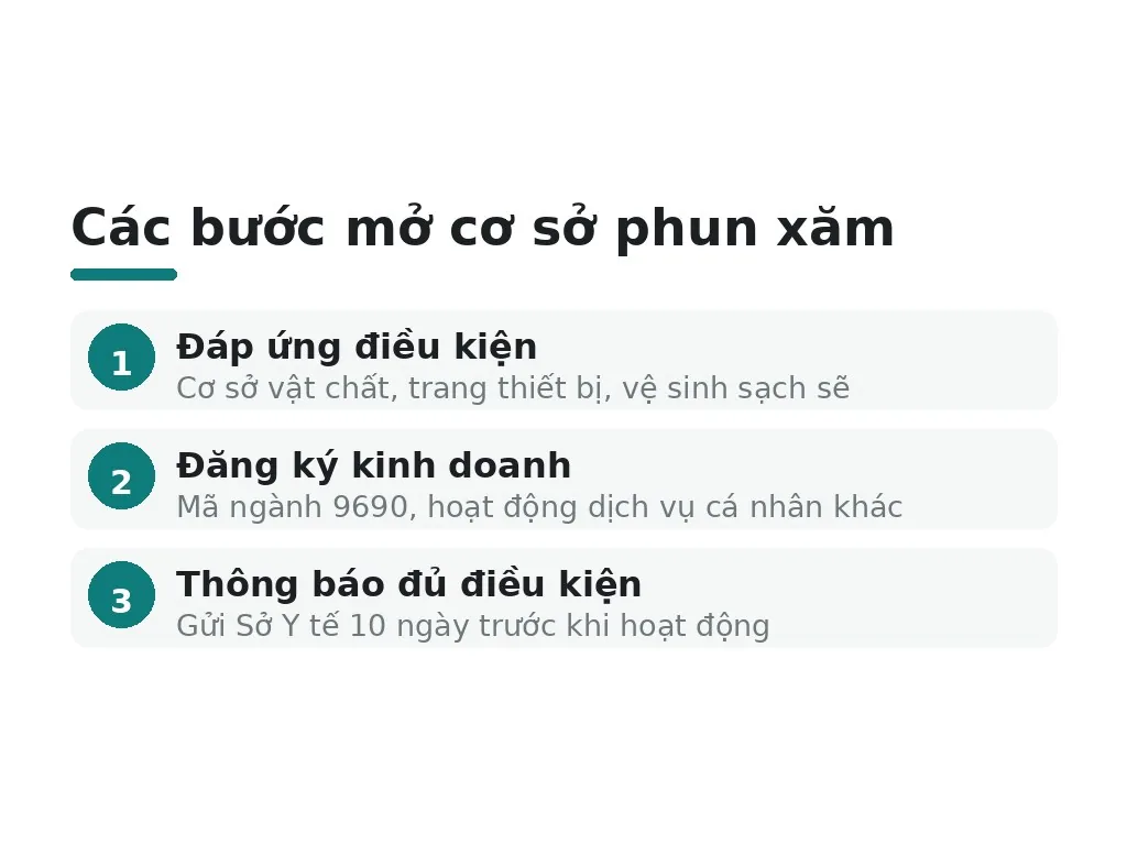 Mở cơ sở phun xăm cần đăng ký kinh doanh như thế nào?