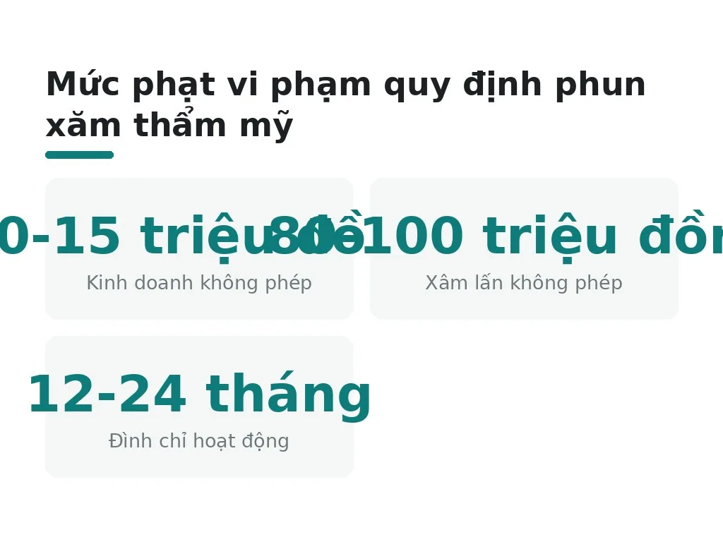 Vi phạm quy định phun xăm bị xử phạt ra sao?