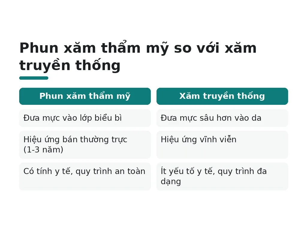 Phun xăm thẩm mỹ là gì và tại sao cần quy trình chuẩn