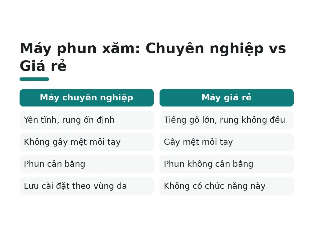 Thiết bị và vật liệu chuẩn phun xăm thẩm mỹ