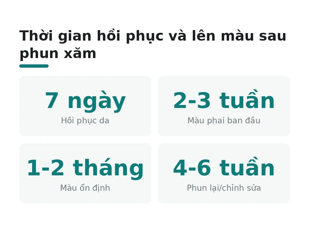 Hiểu lầm phổ biến và thông tin quan trọng cần biết