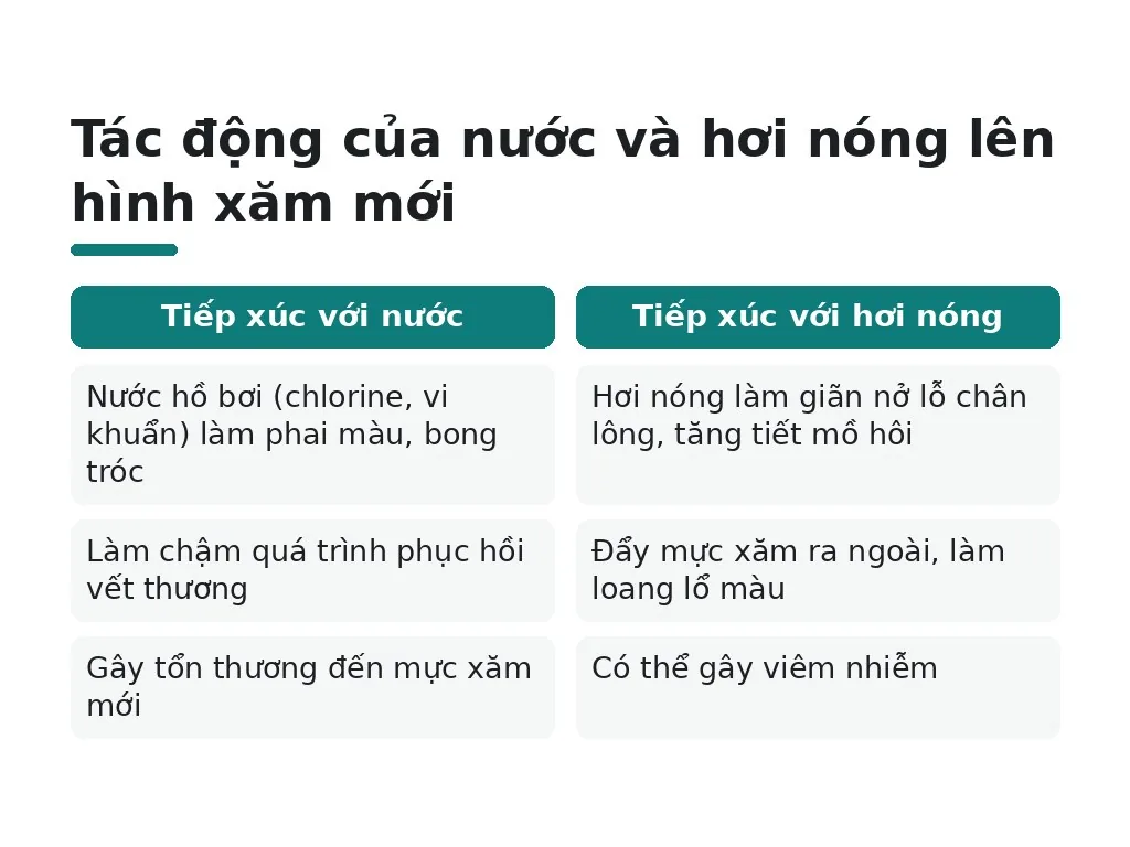 Tác động của nước và hơi nóng lên hình xăm mới