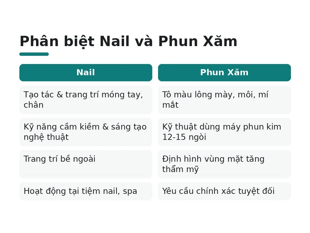 Phân biệt Nail và Phun Xăm
