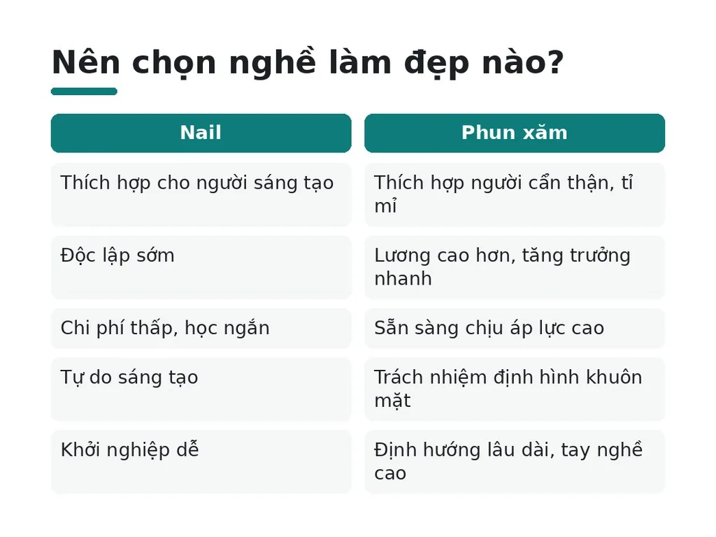 Nên Chọn Nghề Nào?