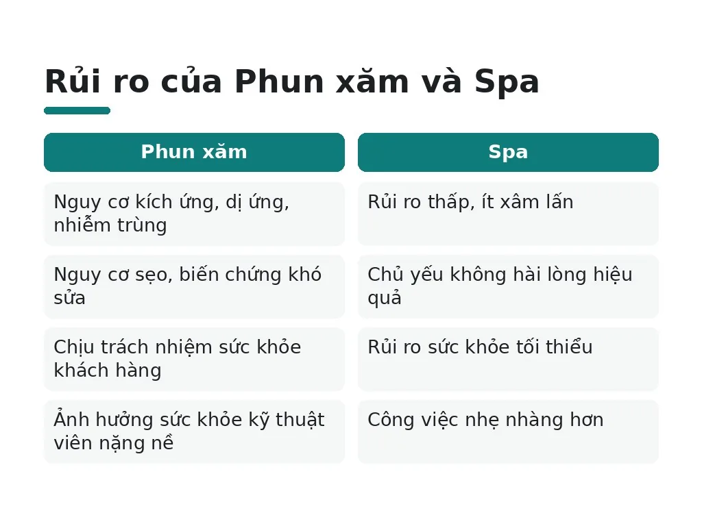 Cẩn thận: rủi ro phun xăm so với spa