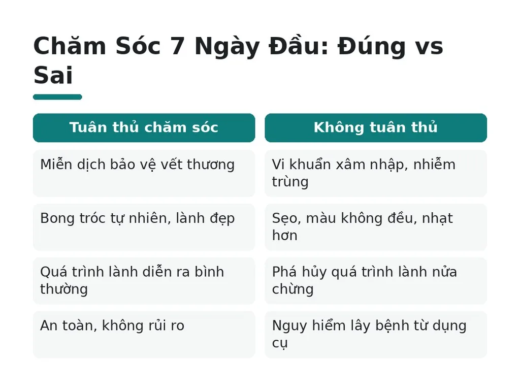 Chăm Sóc 7 Ngày Đầu: Đúng vs Sai