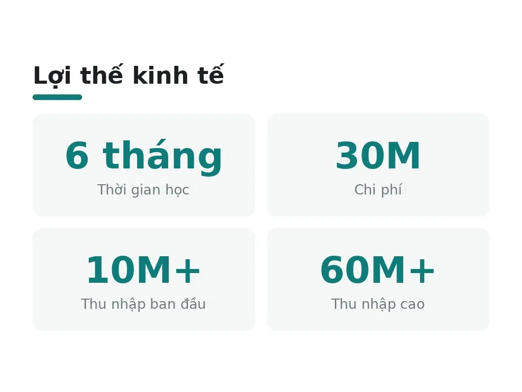 Lợi thế kinh tế