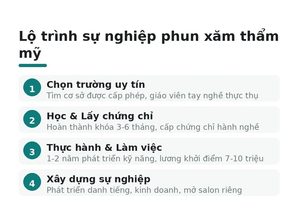 Đường dẫn thực tế nếu bạn muốn tham gia nghề