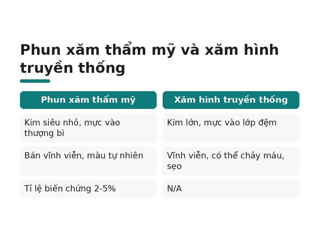 Phun xăm thẩm mỹ: Định nghĩa và nguyên lý hoạt động