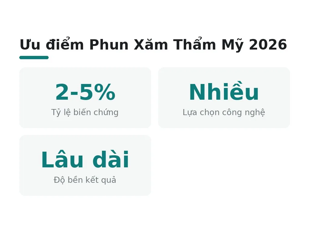Kết