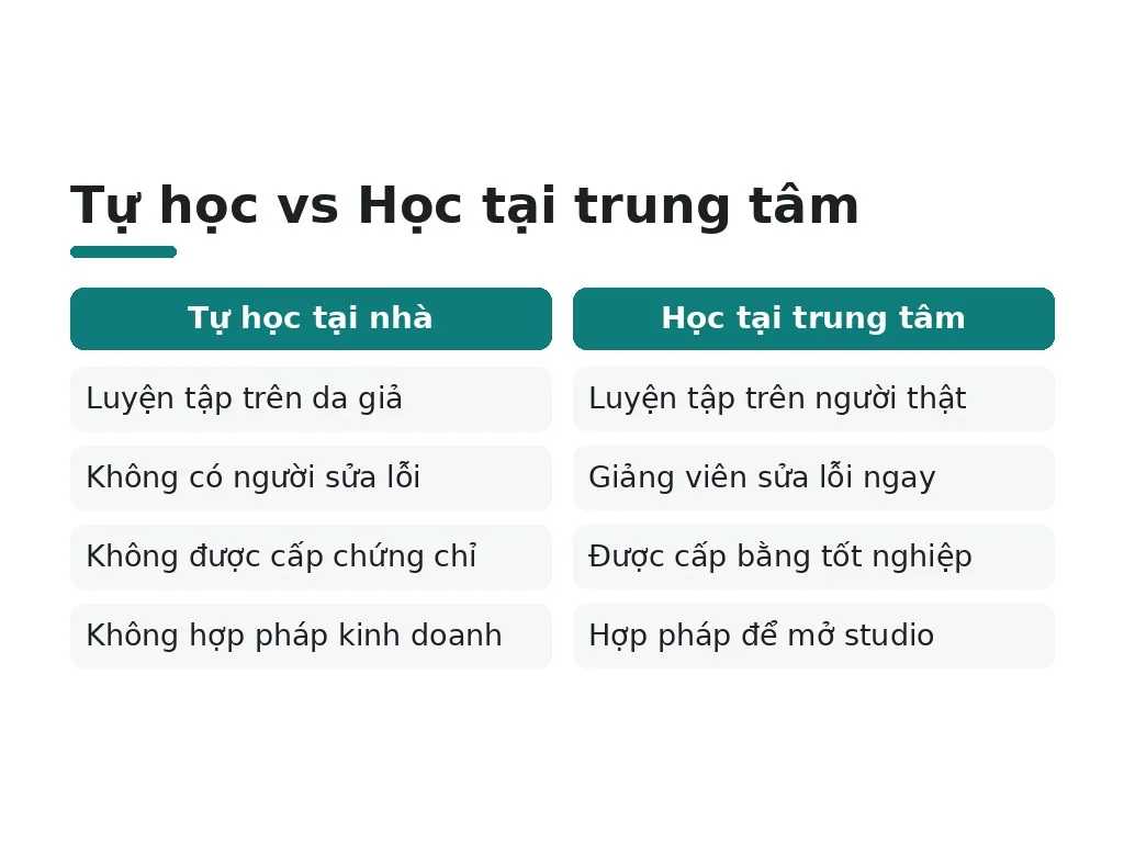 Tại sao cách học phun xăm quyết định thành công