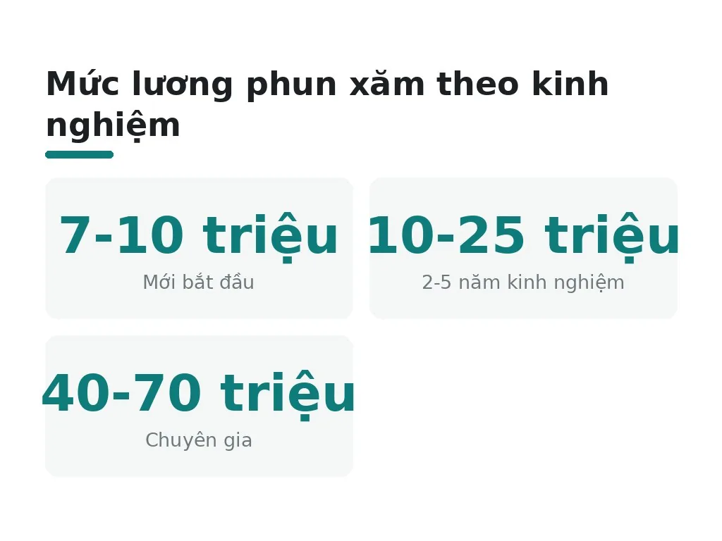 Chứng chỉ và cơ hội việc làm: sự khác biệt lớn