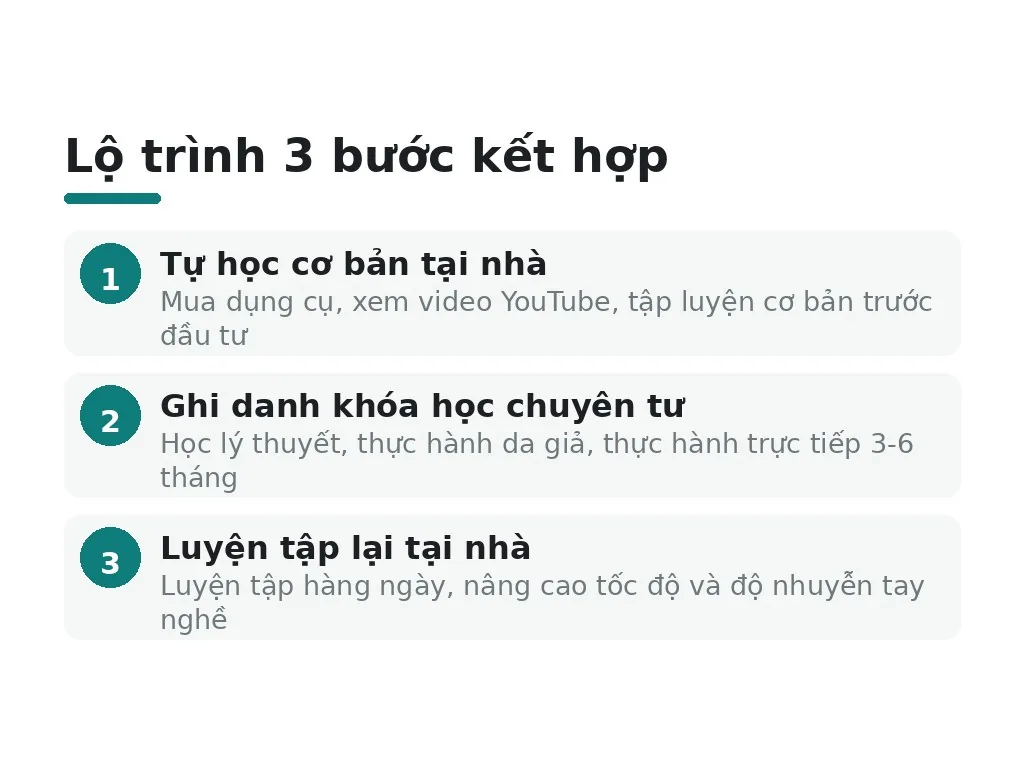 Lộ trình kết hợp: cách tối ưu hóa chi phí và kỹ năng
