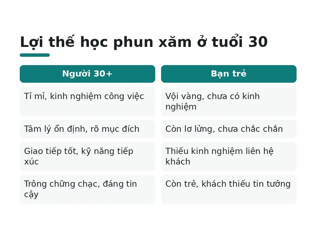 Tại sao tuổi 30 là thời điểm tốt để học phun xăm?