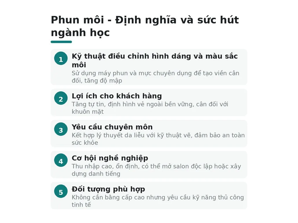 Phun môi là gì và tại sao đó là ngành học phổ biến