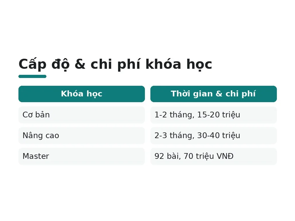 Khóa học phun môi kéo dài bao lâu và chi phí bao nhiêu?