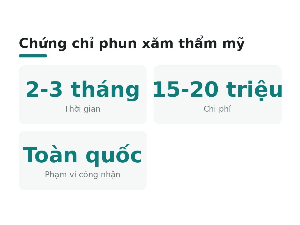Chứng chỉ và giấy phép hành nghề phun xăm thẩm mỹ là gì?