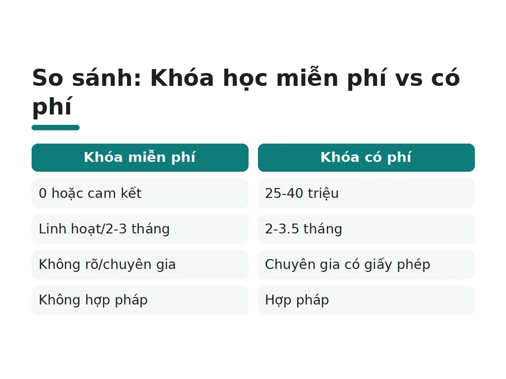 Rủi ro và ưu nhược điểm của học phun xăm miễn phí là gì?