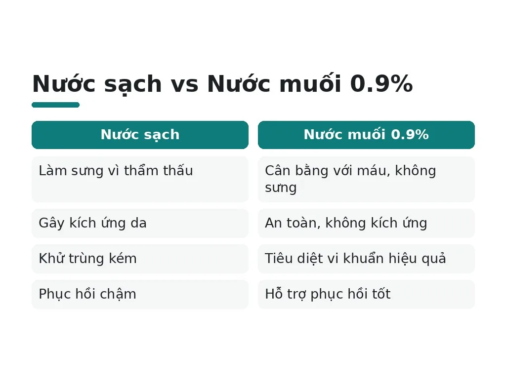 Tại sao phải vệ sinh môi bằng nước muối sinh lý sau xăm?