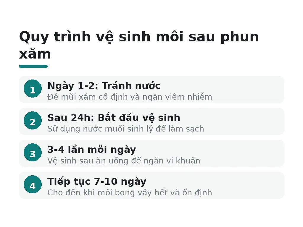 Bao lâu cần vệ sinh một lần trong giai đoạn bong vảy?