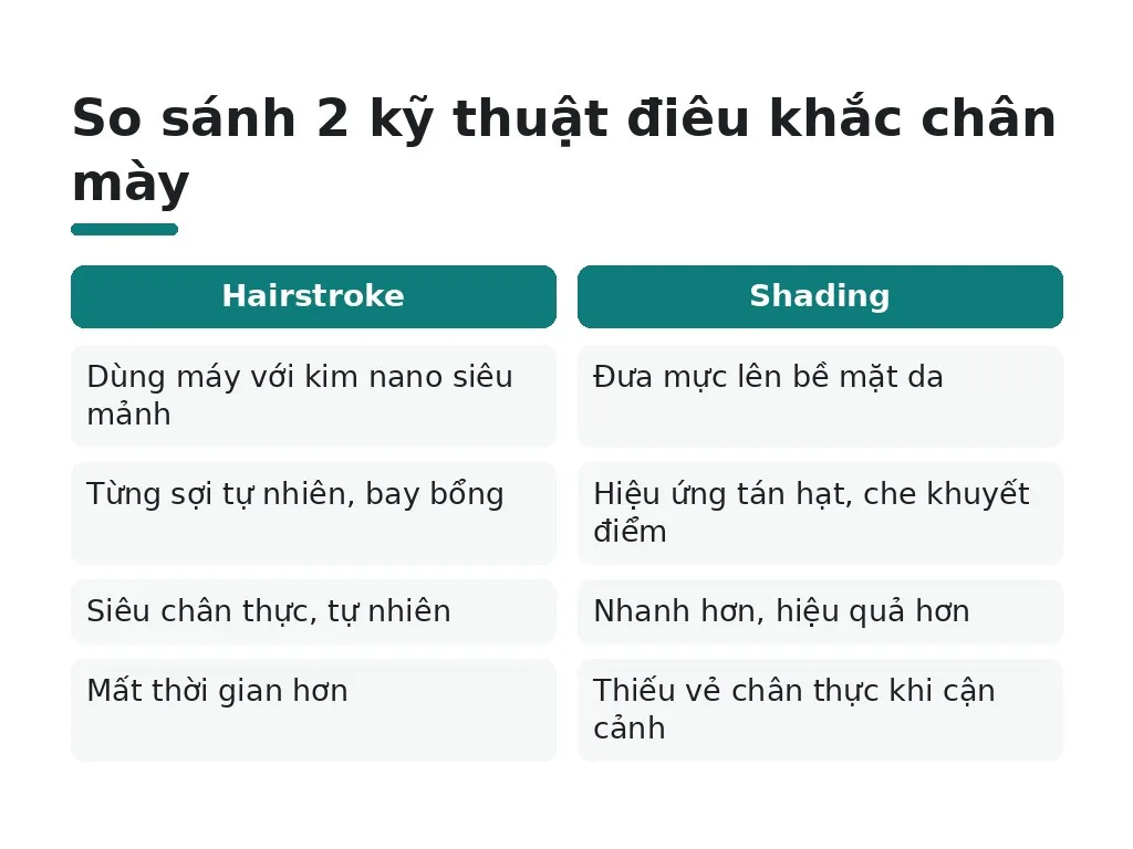 Vì sao cần hiểu cơ bản về điêu khắc lông mày?