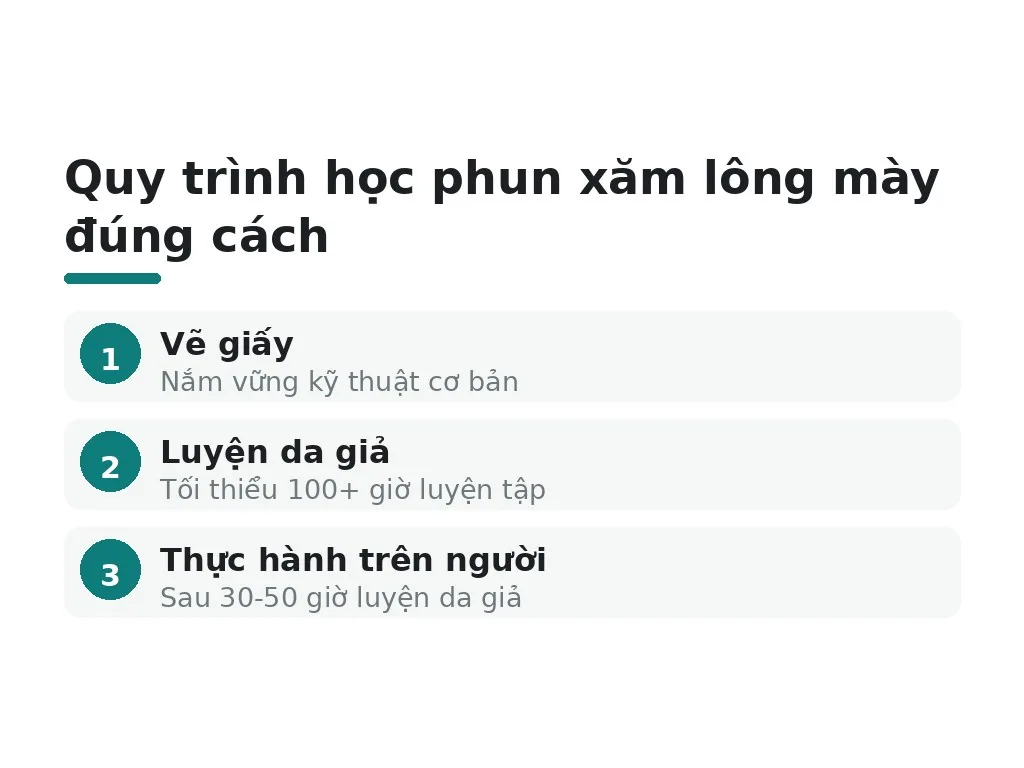 Những hiểu lầm phổ biến khi bắt đầu là gì?