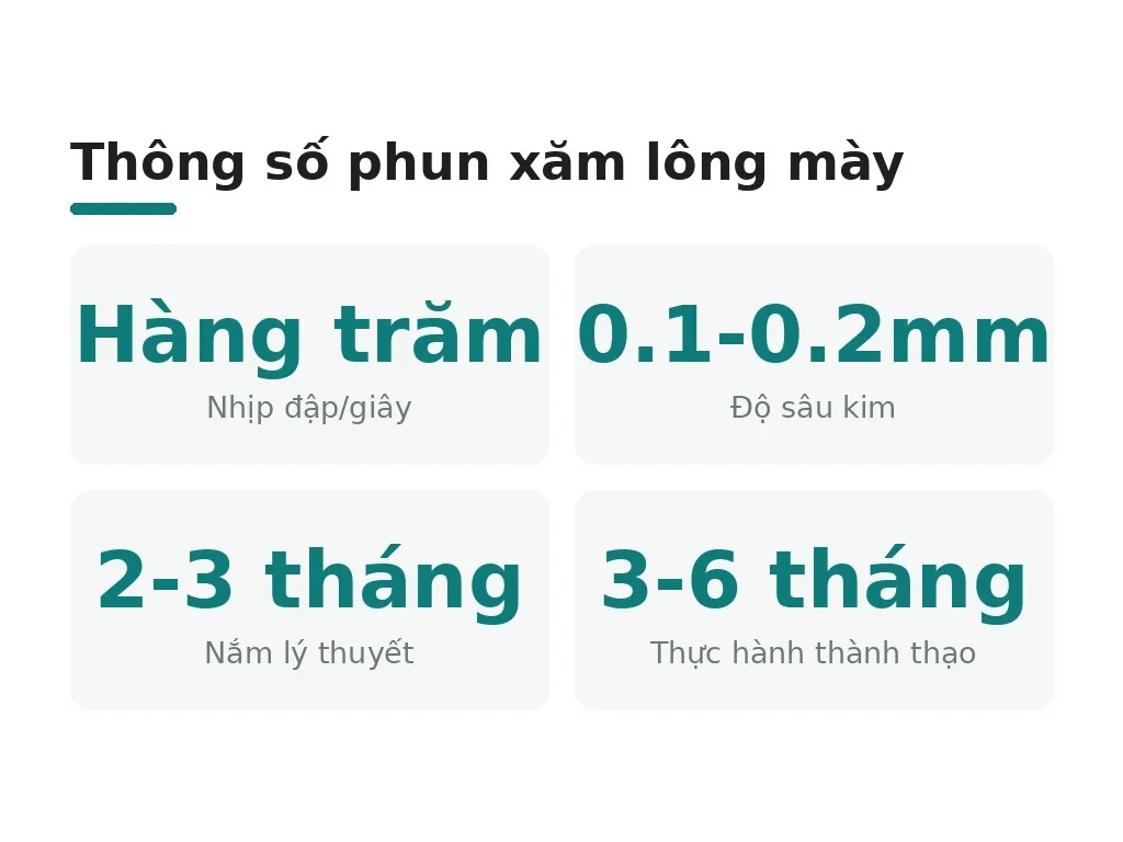 Phun xăm lông mày là gì?