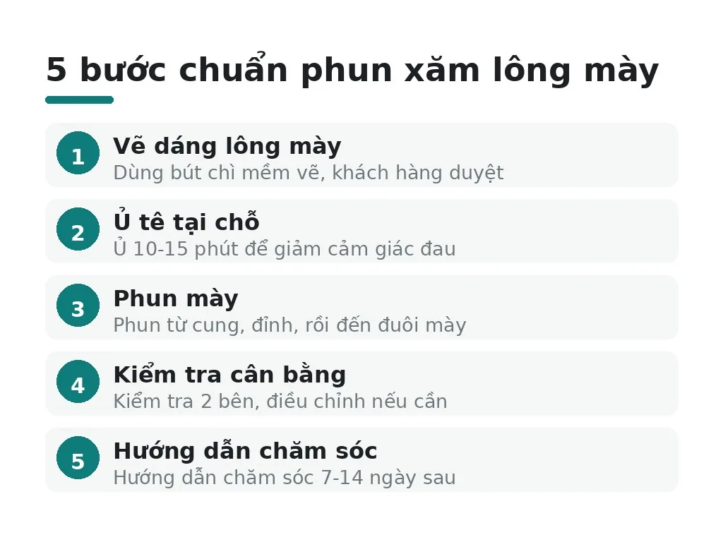 Quy trình và an toàn trong phun xăm lông mày