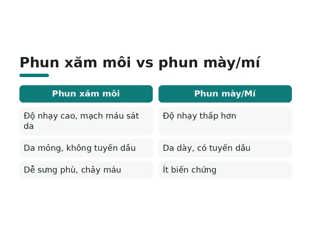 Xăm môi vs phun môi: đâu là điểm khác biệt?