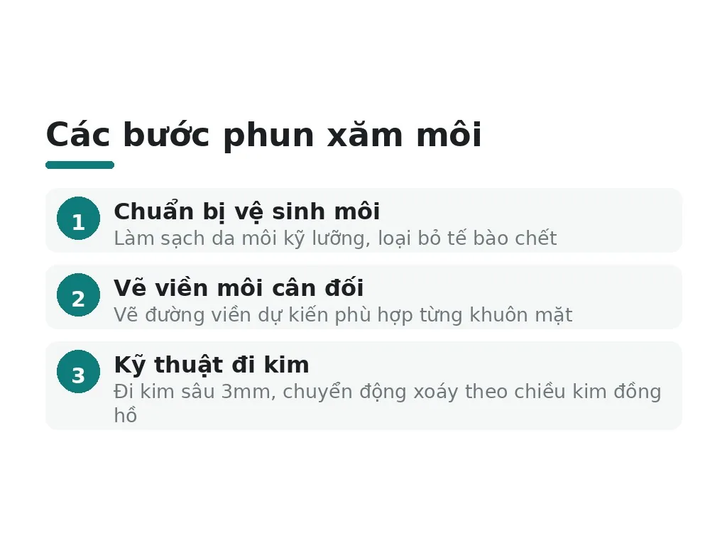 Quy trình phun xăm môi từng bước diễn ra như thế nào?