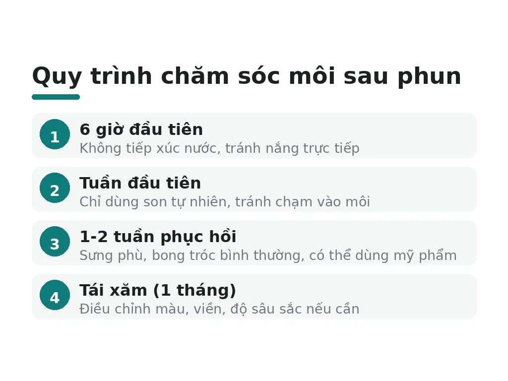 Làm thế nào để chăm sóc môi sau phun và tái xăm?