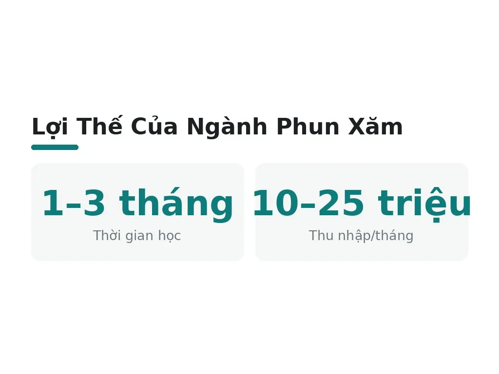 Phun Xăm Chân Mày Là Gì Và Vì Sao Là Lựa Chọn Nghề Tốt?