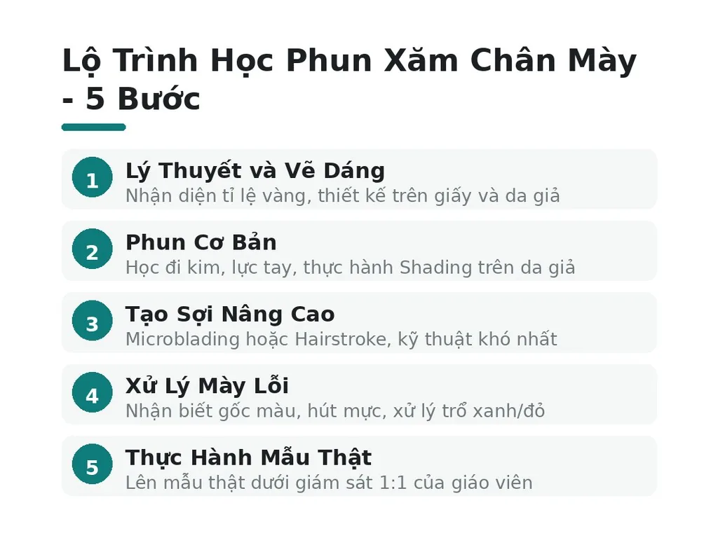 Lộ Trình Học Phun Xăm Chân Mày Gồm Những Bước Nào?