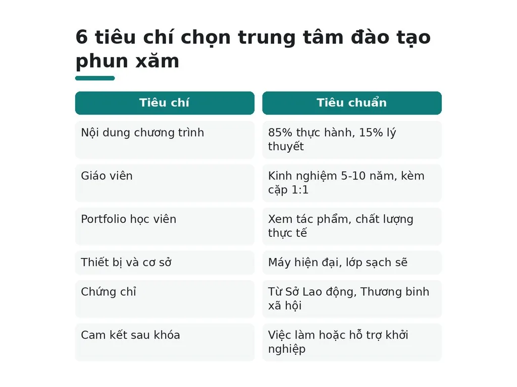 Chọn Trung Tâm Đào Tạo Phun Xăm Uy Tín Dựa Vào Tiêu Chí Nào?