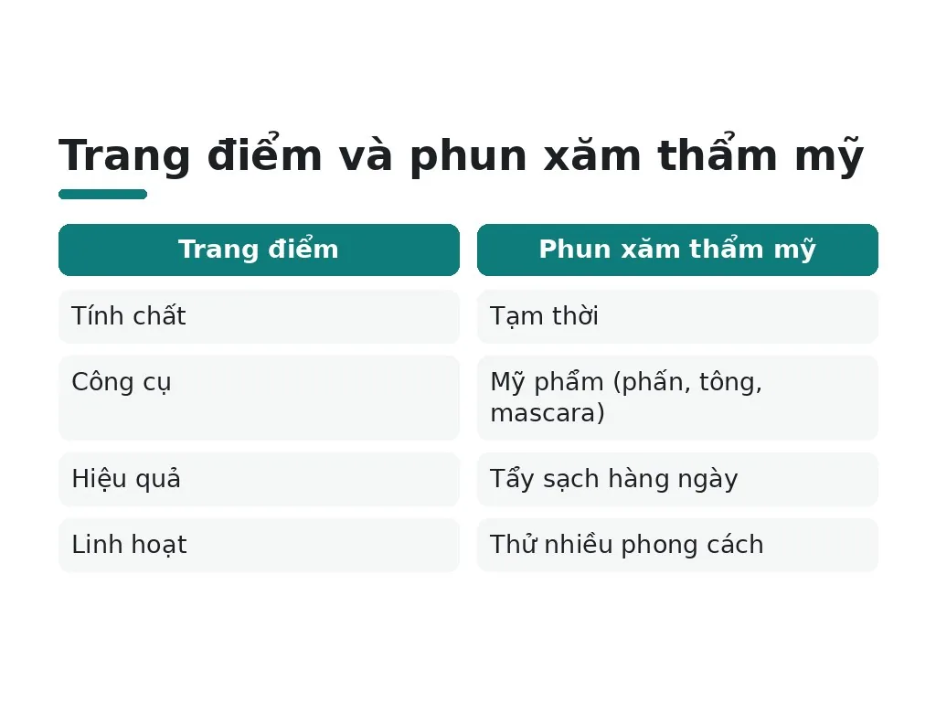 Trang điểm và phun xăm thẩm mỹ là gì?