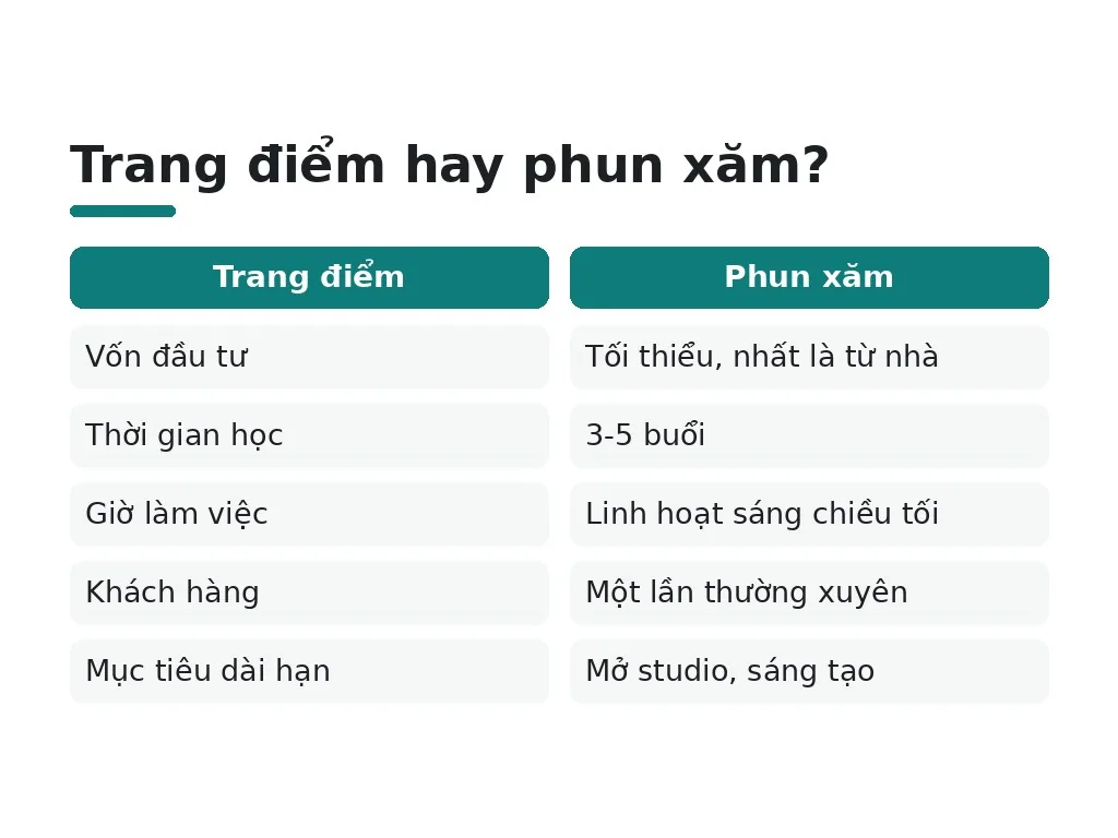 Cách chọn ngành phù hợp với bạn?