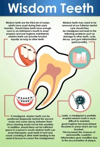 Wisdom tooth extraction bleeding