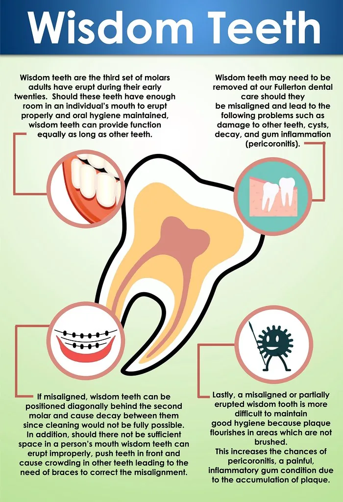 Wisdom tooth extraction bleeding