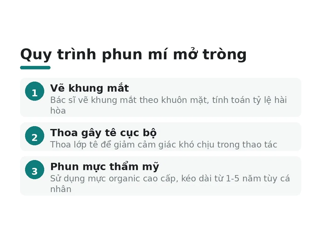 Phun mí mở tròng là kỹ thuật gì?