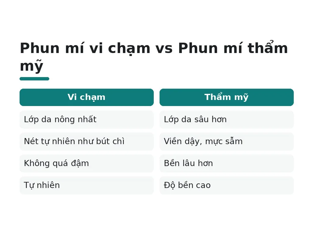Những lựa chọn khác về phun mí