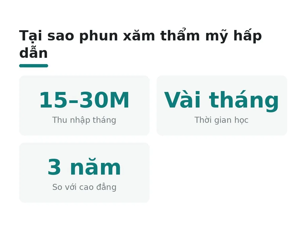 Tại sao học phun xăm thẩm mỹ ngày càng phổ biến?