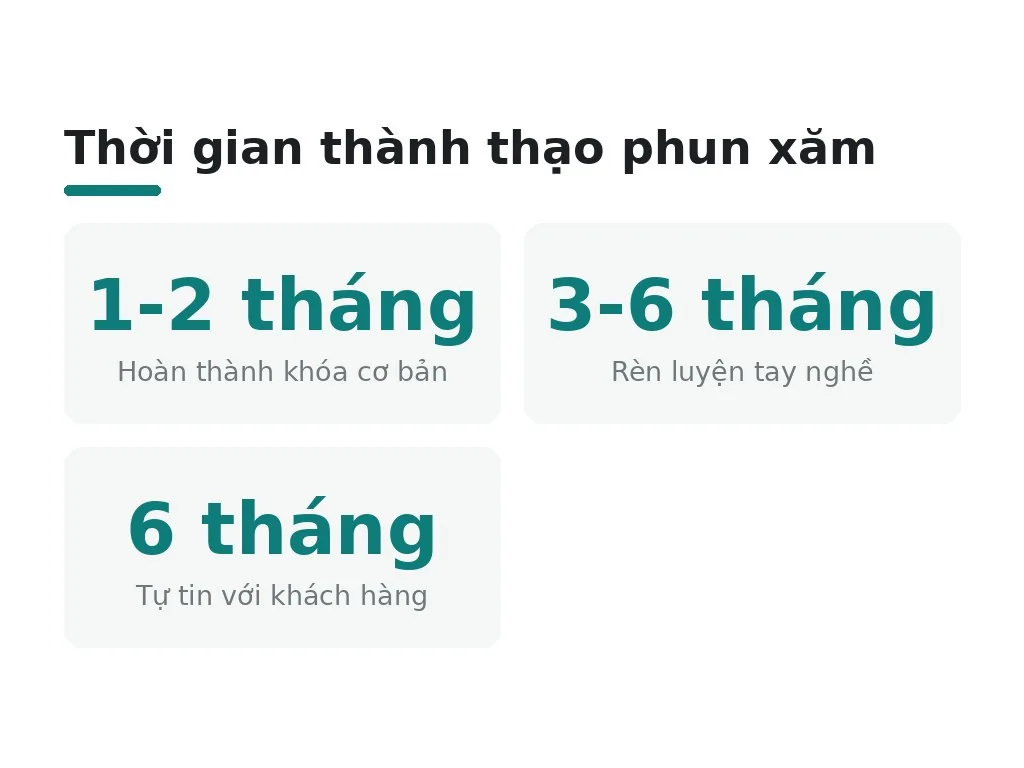 Bao lâu để thành thạo và bắt đầu làm nghề?